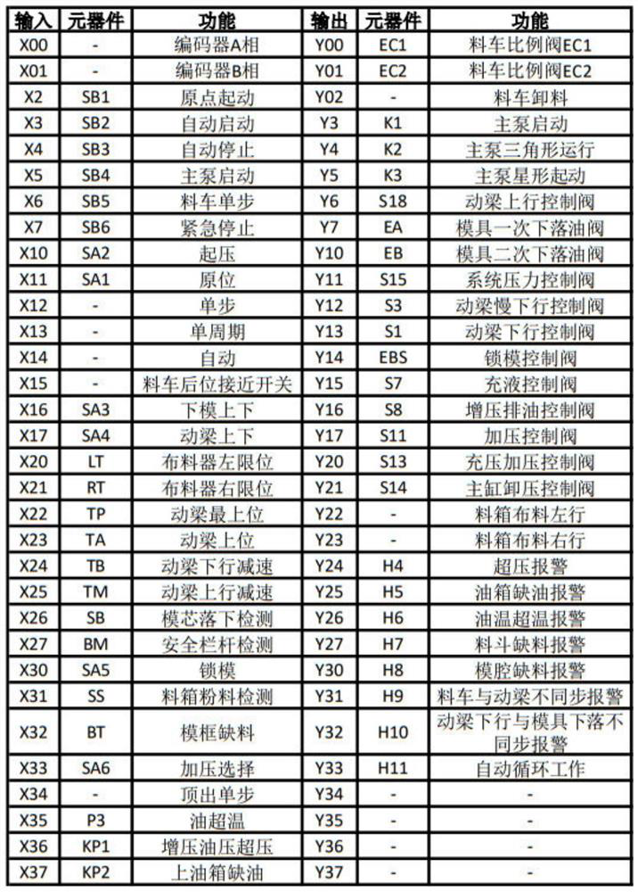 Precise pressing control method for ceramic brick press