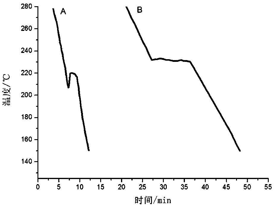 Electromagnetic heating metal phase diagram experimental method and experimental test tube