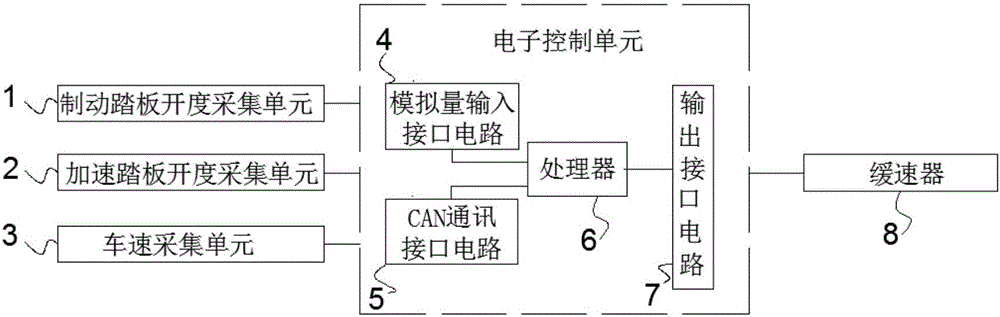 Auxiliary downhill control system and control method based on retarder