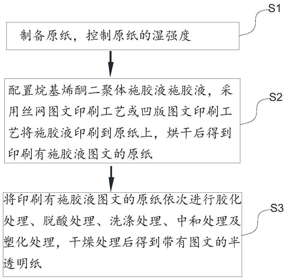 Preparation method of translucent paper with graphics and translucent paper with graphics