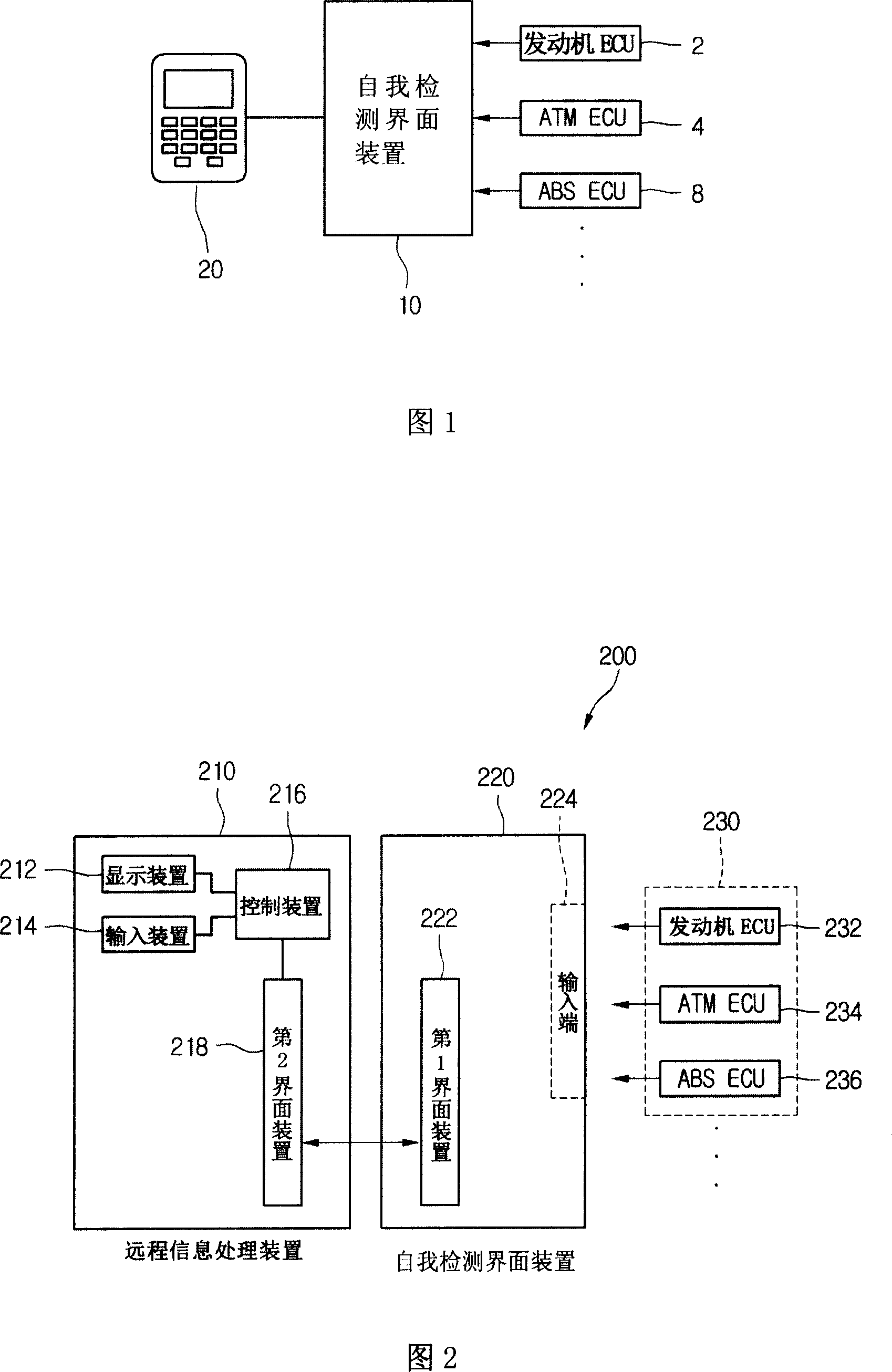 Self-detection system and method of car of using remote information process device