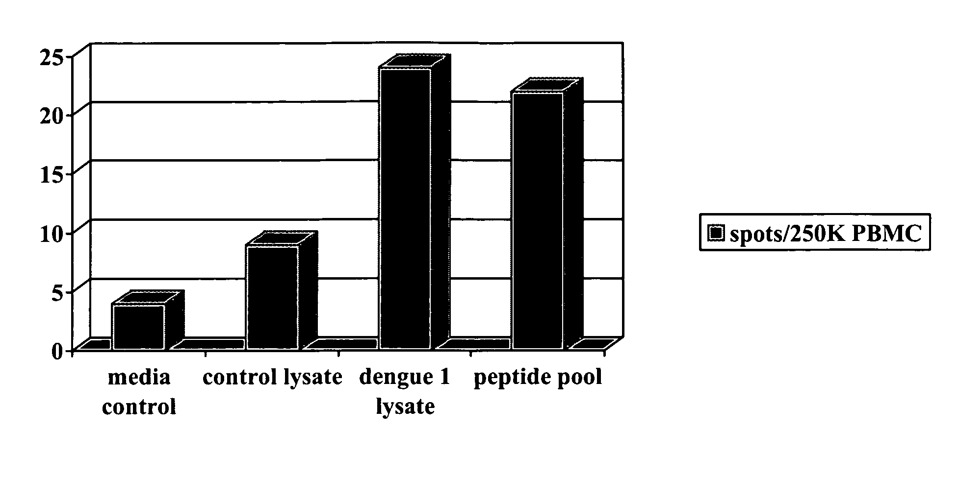 Method for the evaluation of dengue virus therapeutic agents