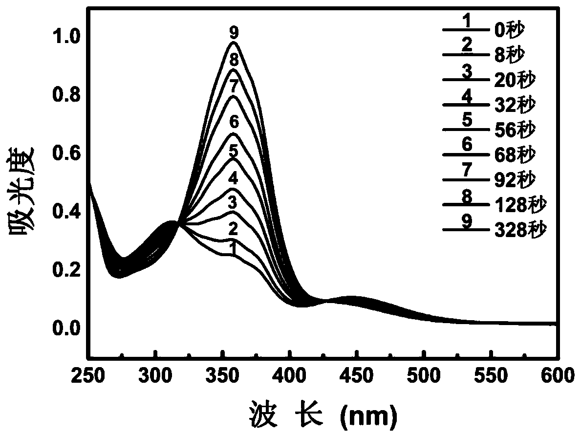 Photoresponsive polymer gel factor, photoresponsive gel and preparation method of photoresponsive gel