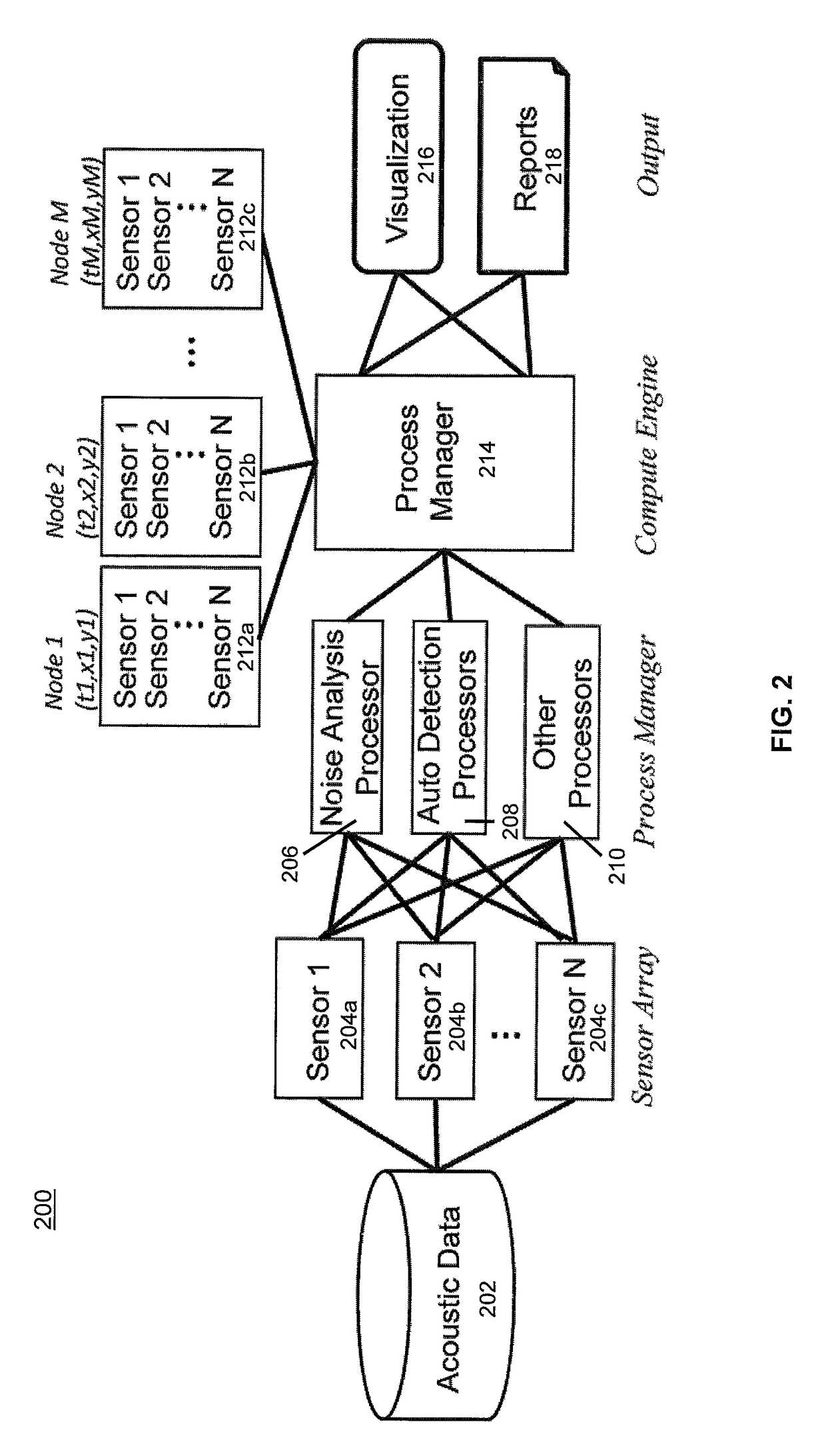 System and methods of acoustic monitoring