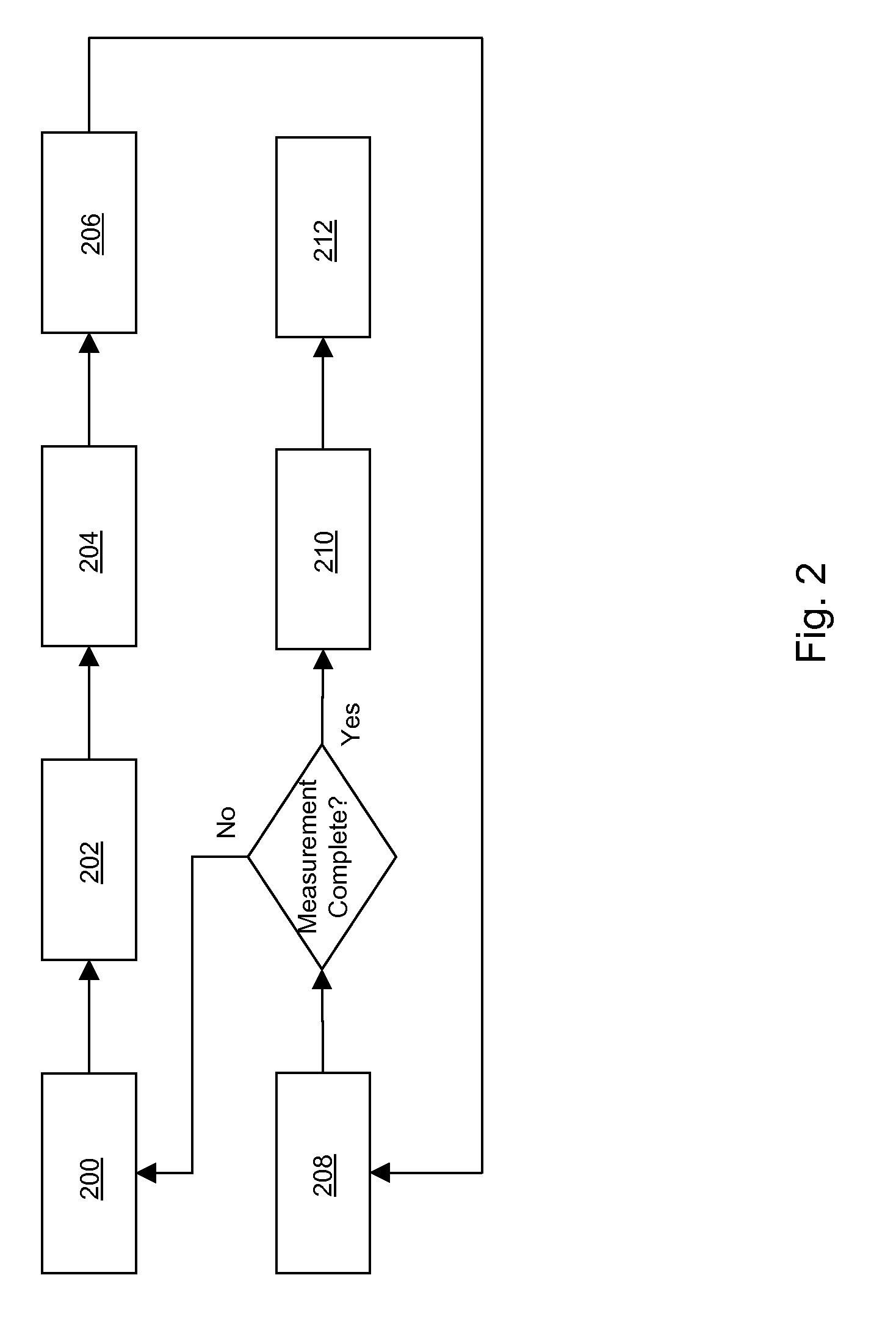 Rotor Assembly System and Method