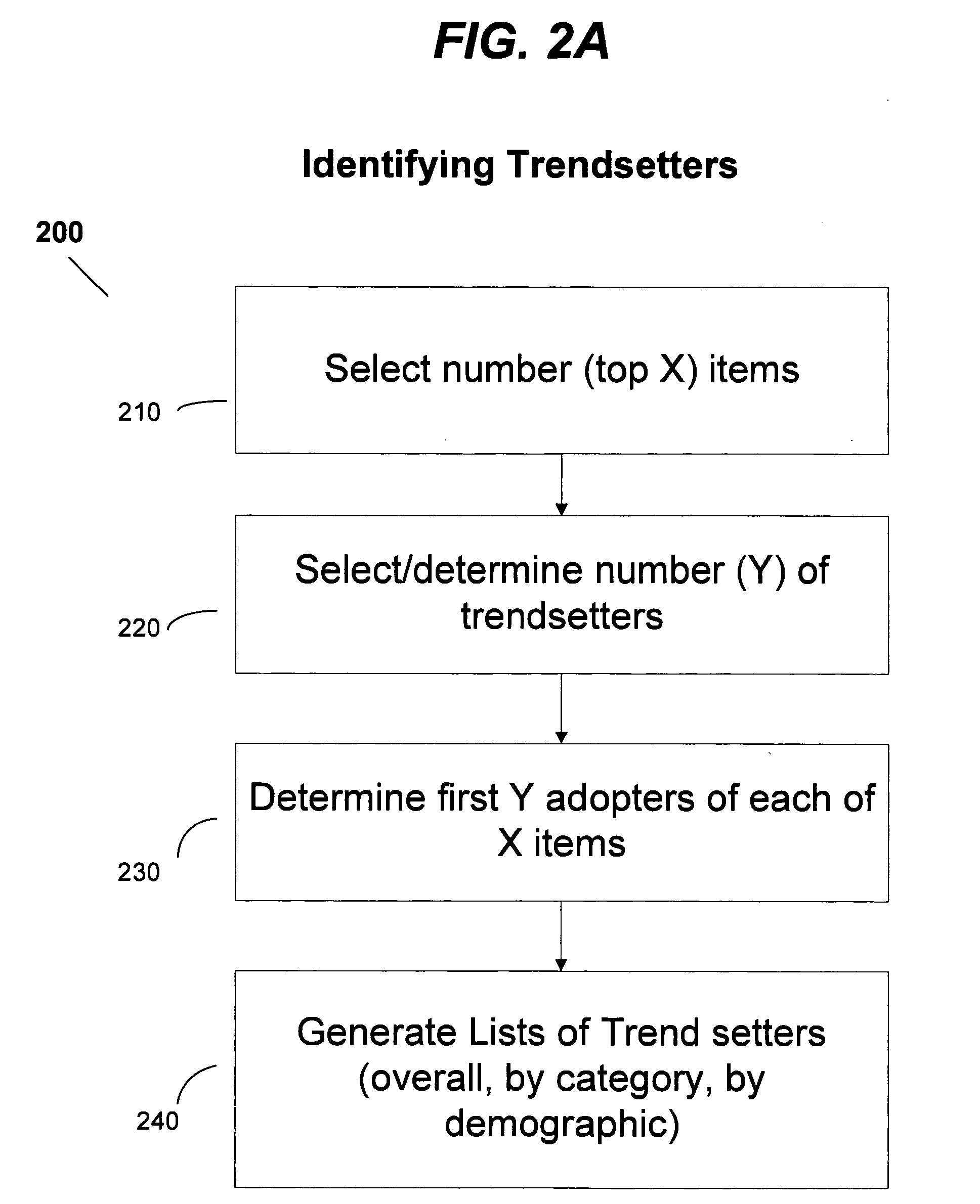 System & method for monitoring web pages