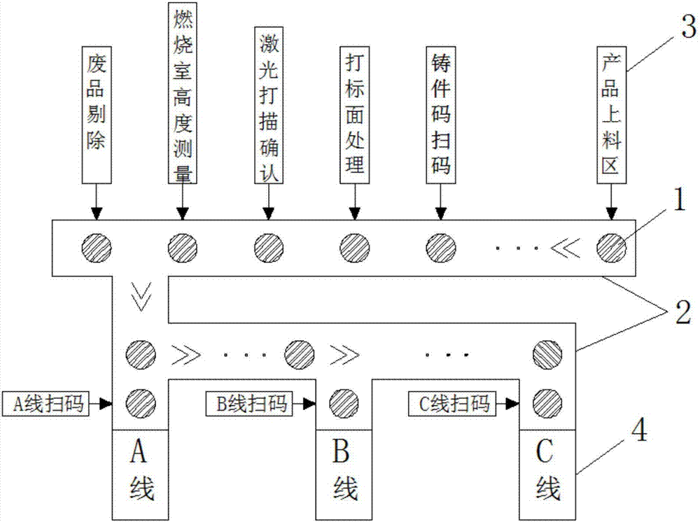 Data acquisition and error prevention PLC control method in cylinder cover conveying process