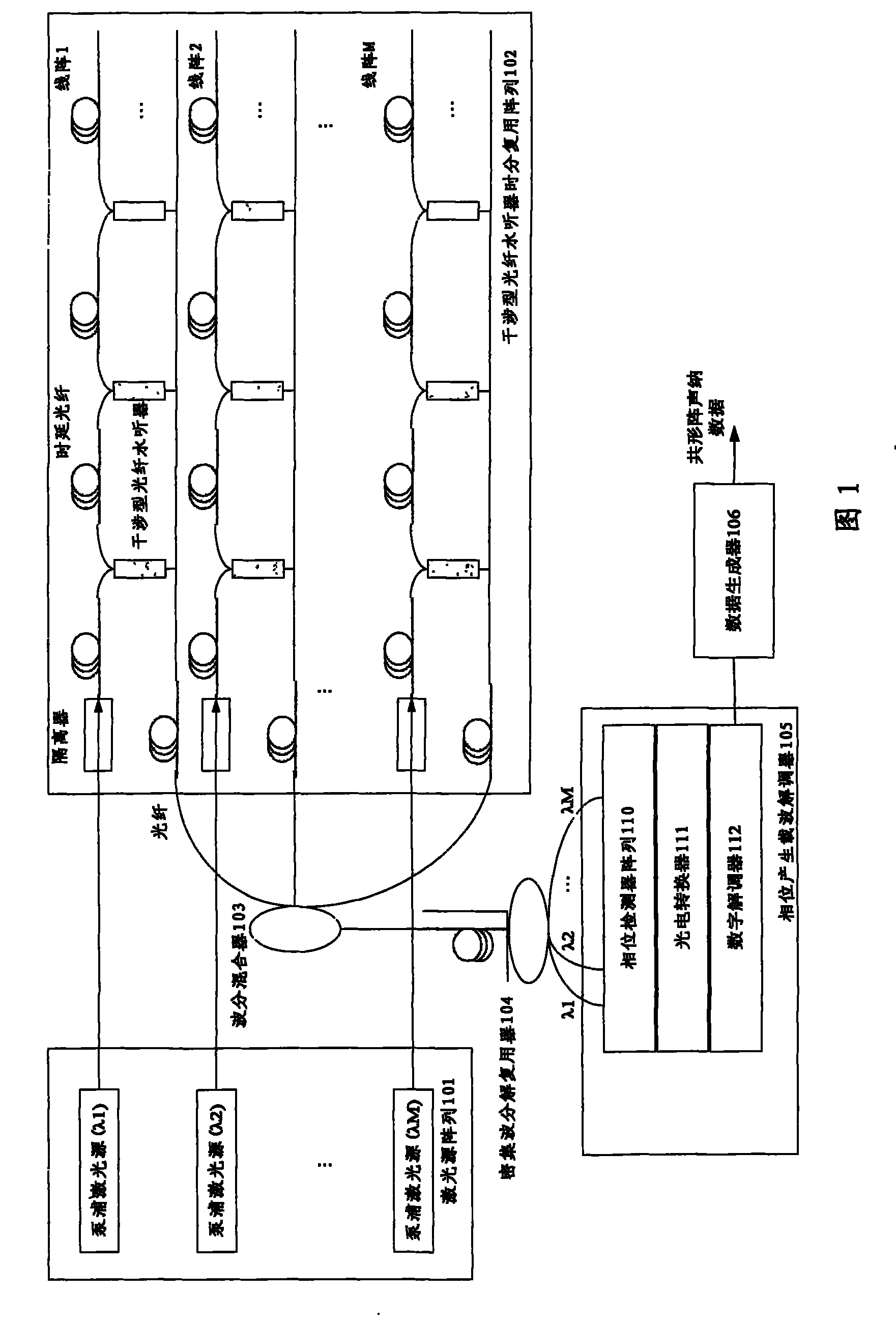 Laying type conformal array sonar apparatus based on interference type optical fiber hydrophone