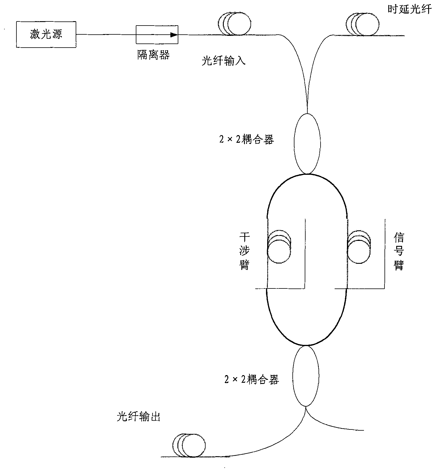 Laying type conformal array sonar apparatus based on interference type optical fiber hydrophone