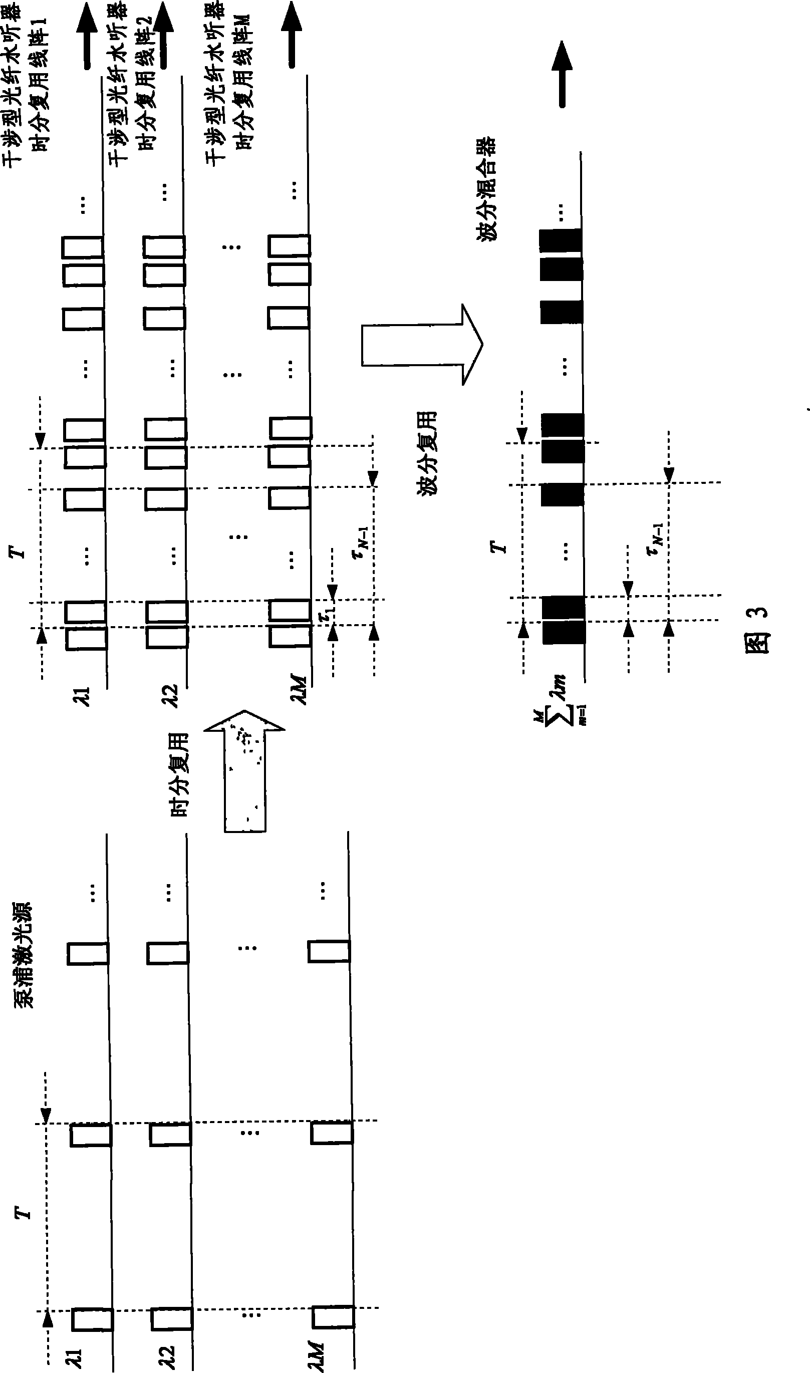 Laying type conformal array sonar apparatus based on interference type optical fiber hydrophone