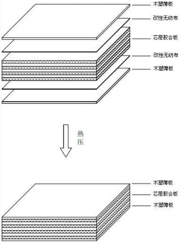 Wood plastic composite material cladding plywood formwork and manufacturing method thereof