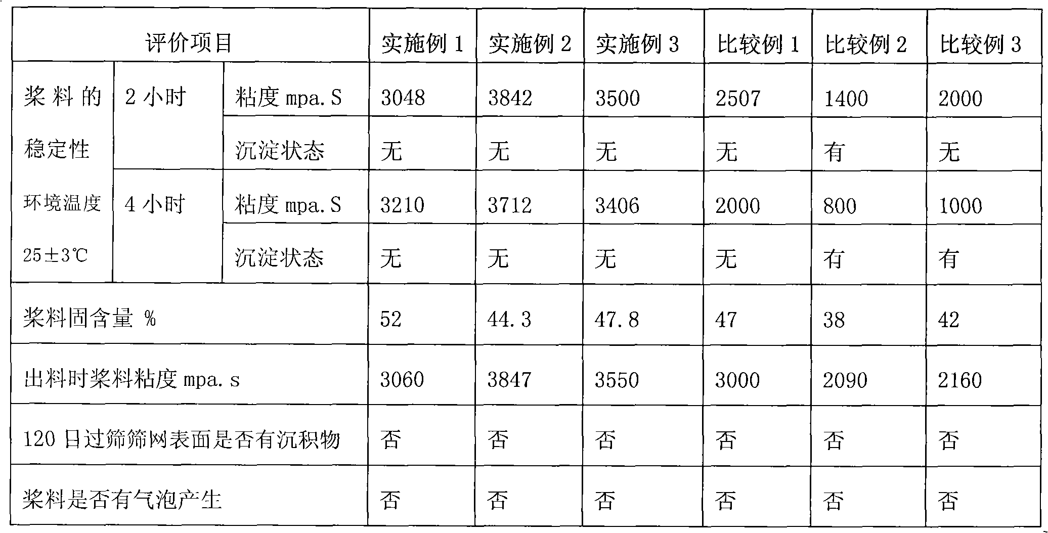 Graphite water-base cathode formula and preparation method thereof