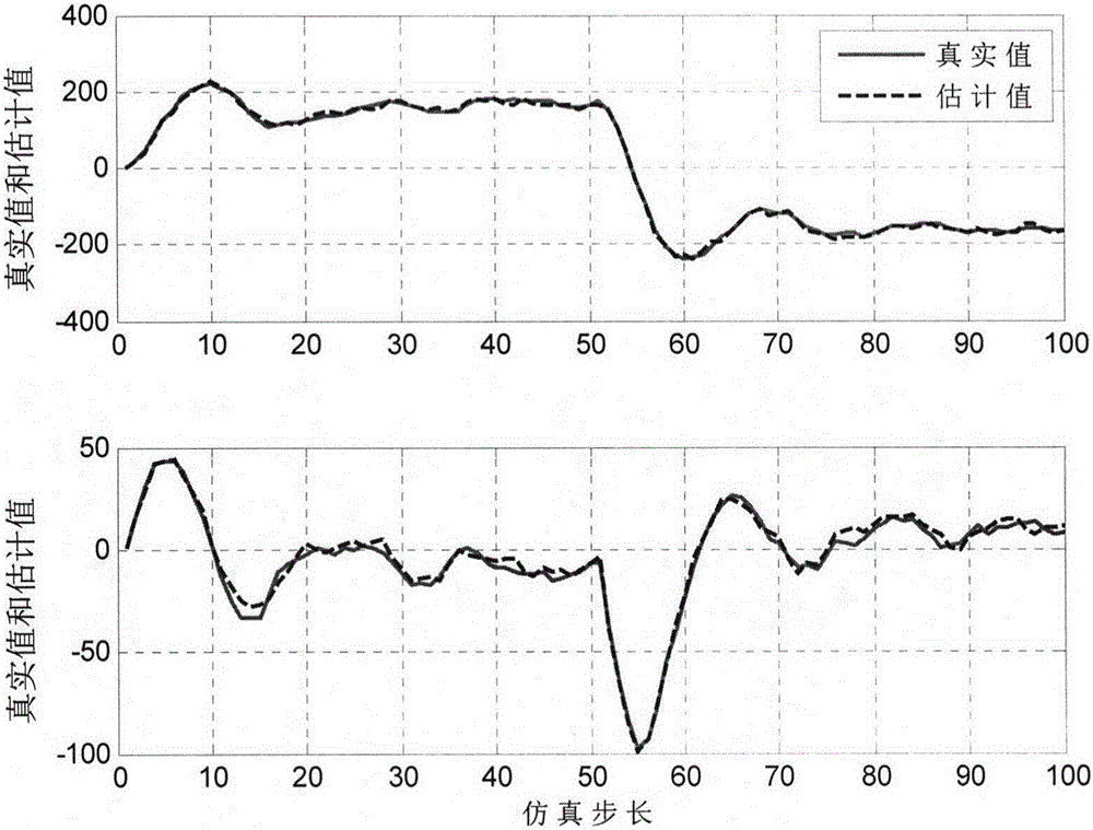 Fractional Kalman filter method for processing Levy noise