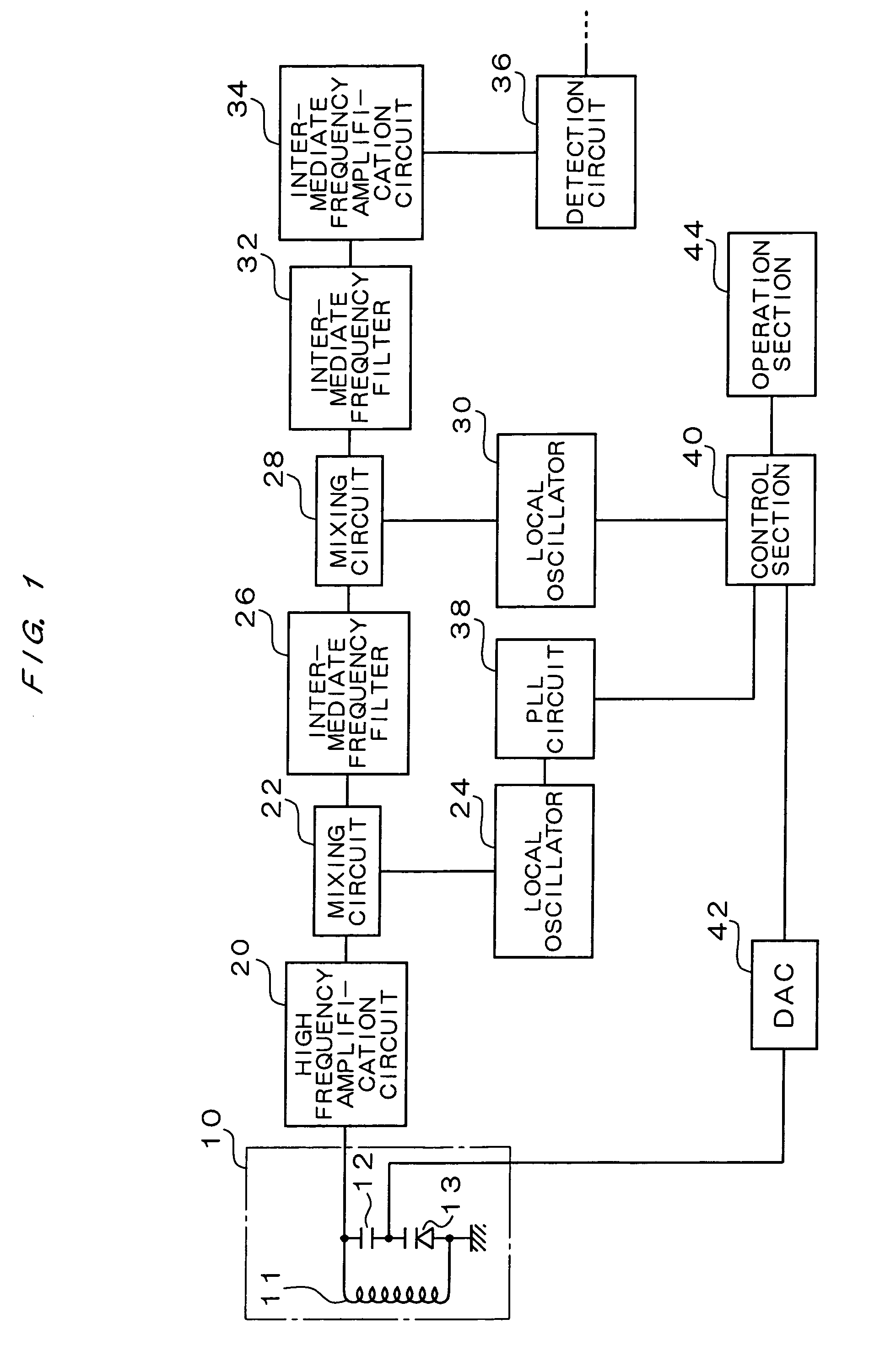 Receiver of double conversion system with antenna tuning with variable capacitance using digital-to-analog converter having temperature coefficient setting section