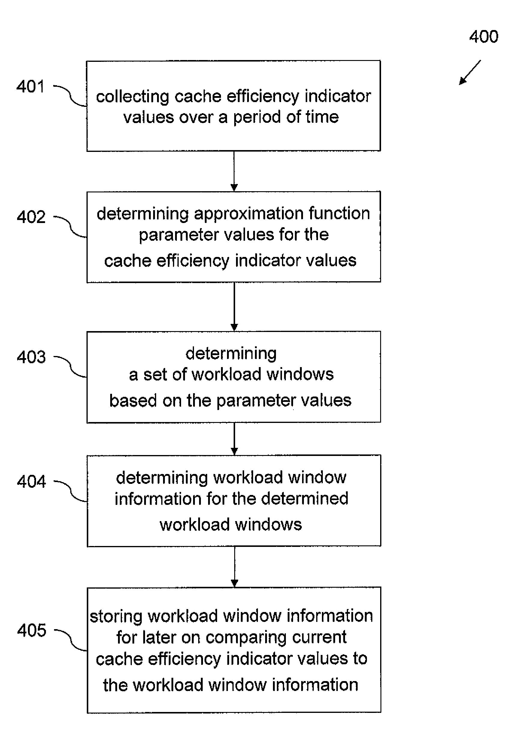 Cache Configuration in a Database System