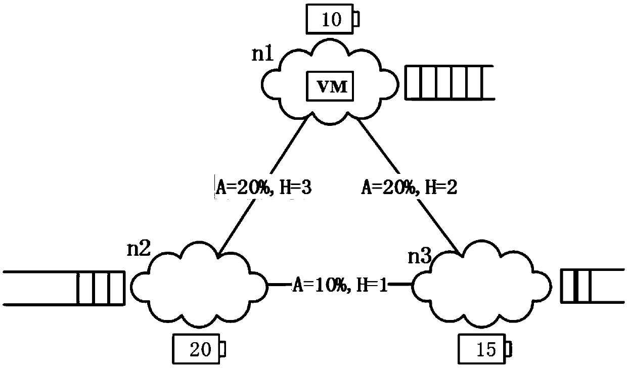 Energy scheduling method in a cloud fusion environment