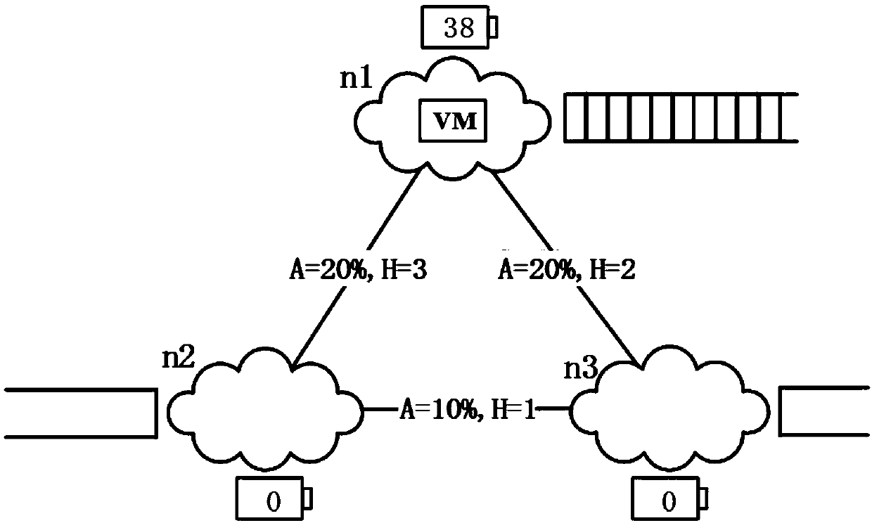 Energy scheduling method in a cloud fusion environment