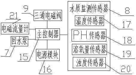 Intelligent efficient sewage treatment device