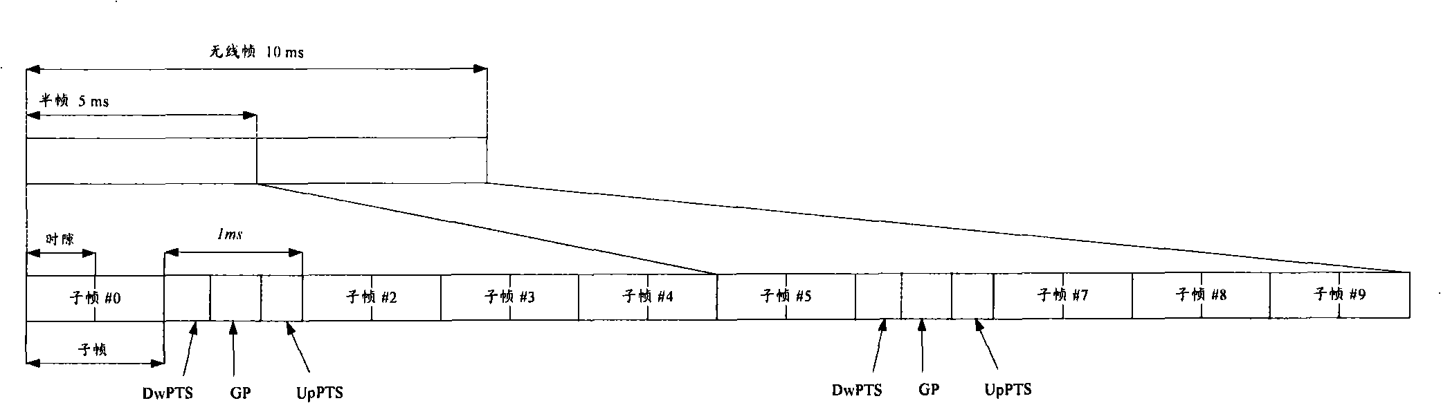 Confirmation information expression method, UE and base station for DTX detection