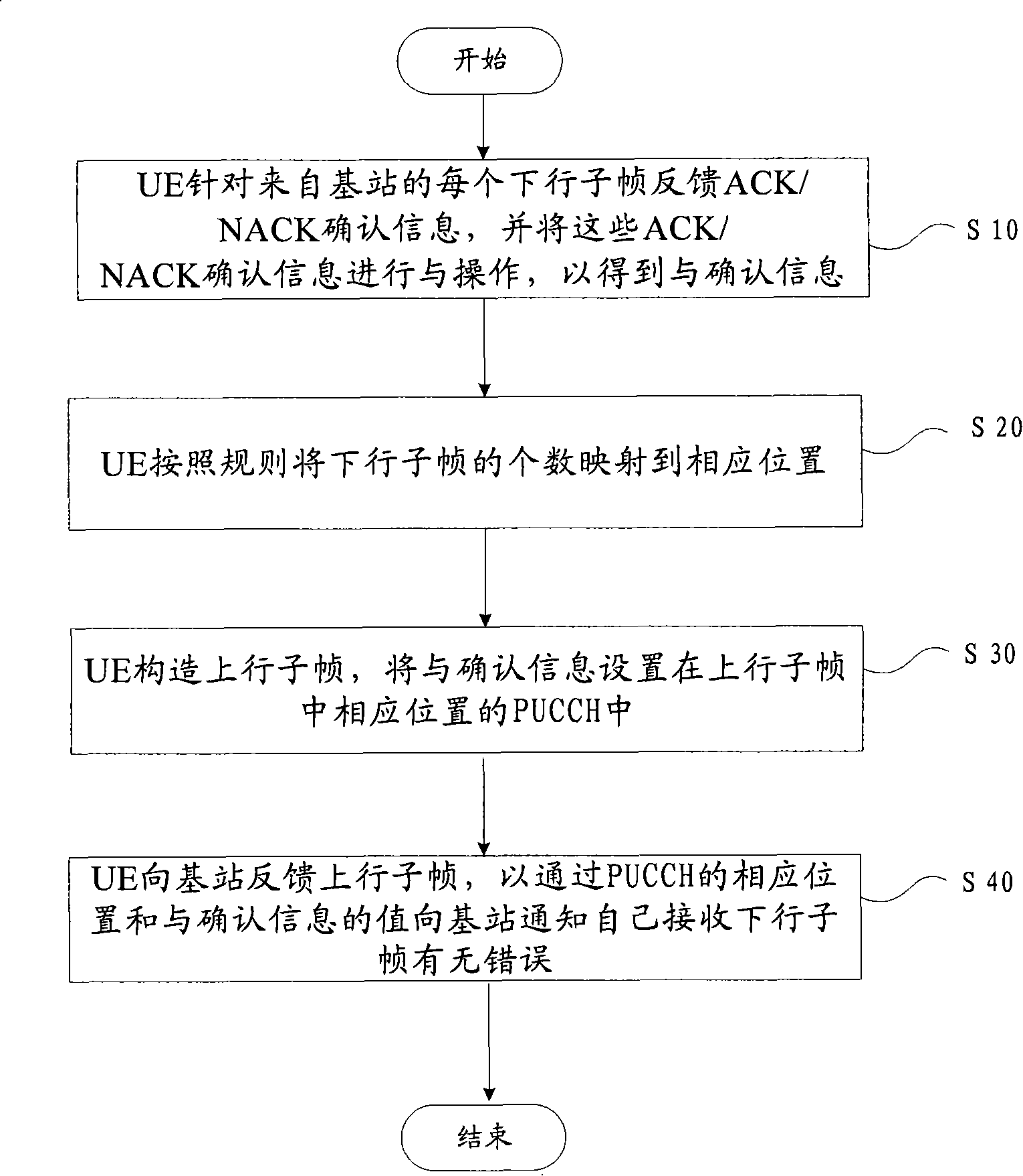 Confirmation information expression method, UE and base station for DTX detection