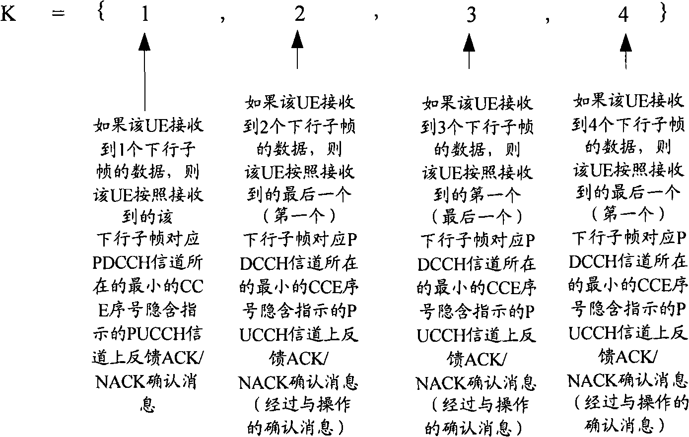 Confirmation information expression method, UE and base station for DTX detection