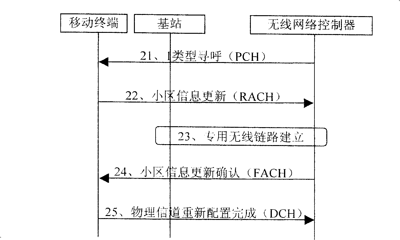 Method and apparatus for implementing state transfer in wireless communication system