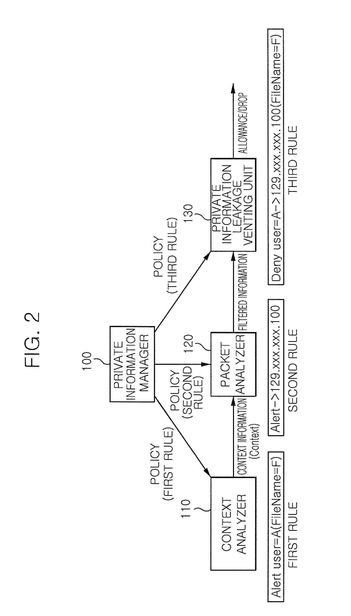 System and method for preventing private information from leaking out through access context analysis in personal mobile terminal
