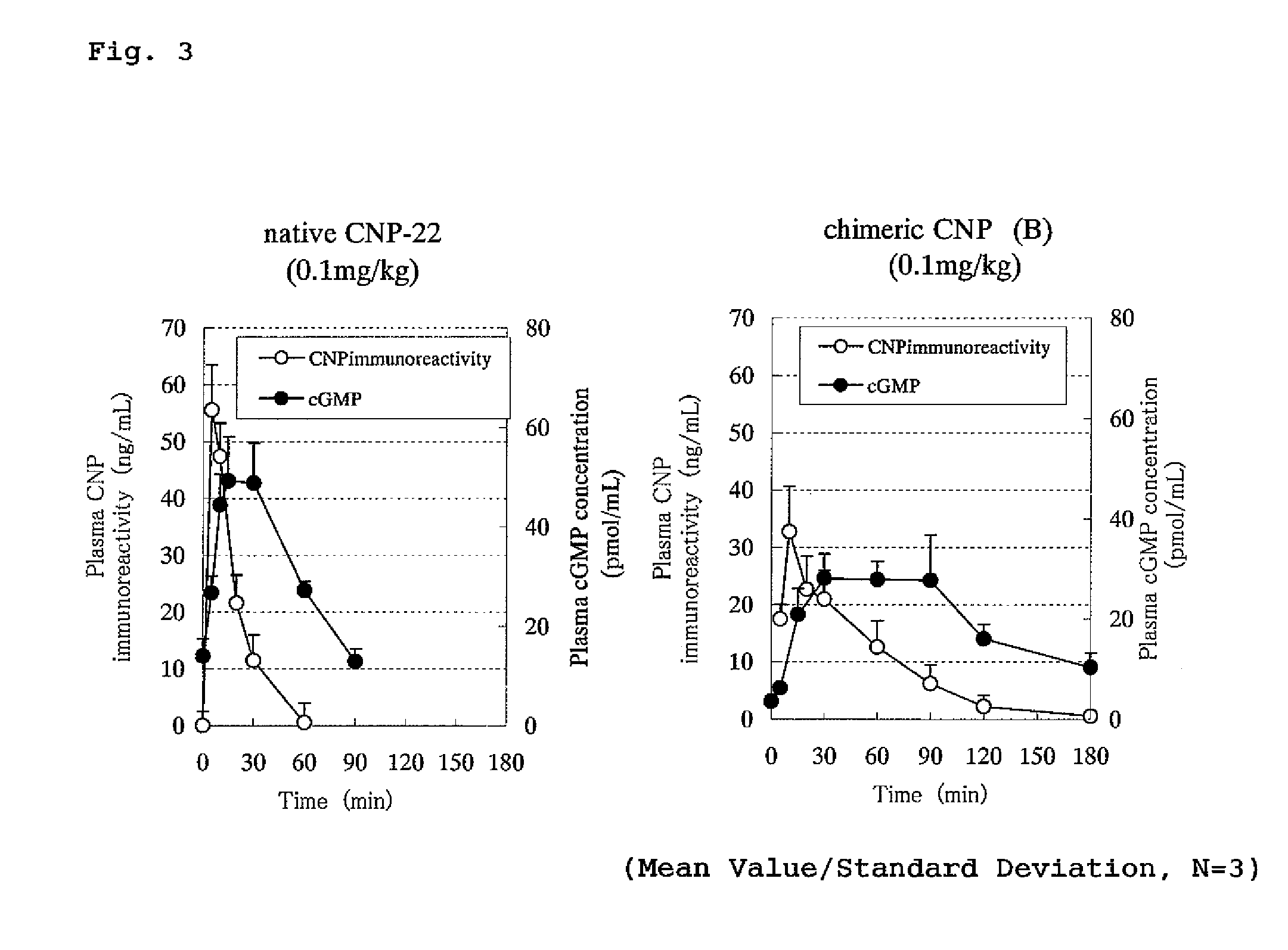 Peptide having an extending action for half-life of object peptide in plasma
