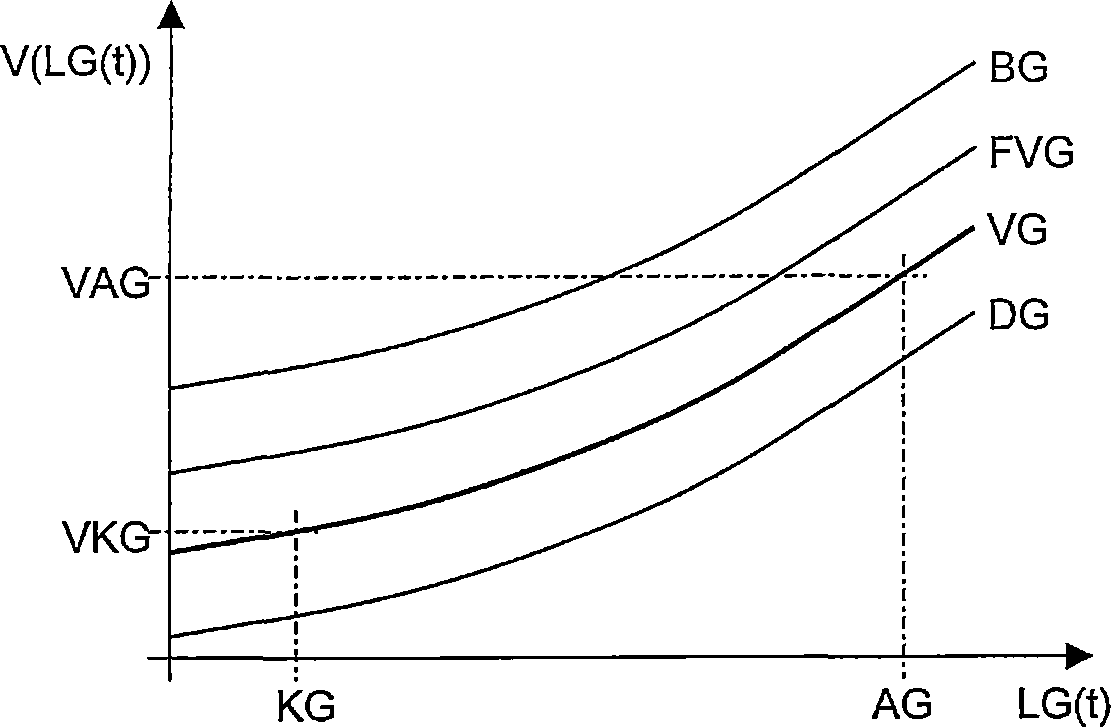 Method for plaiting a fibre web control device and textile machine combination