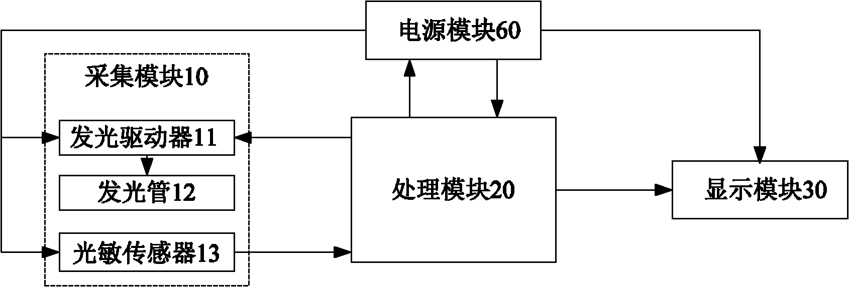 Reflection type pulse oximeter