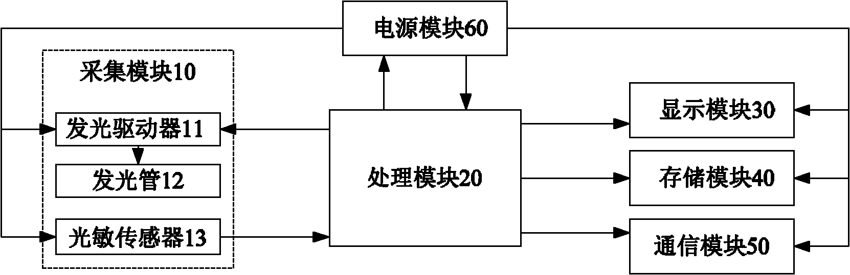 Reflection type pulse oximeter