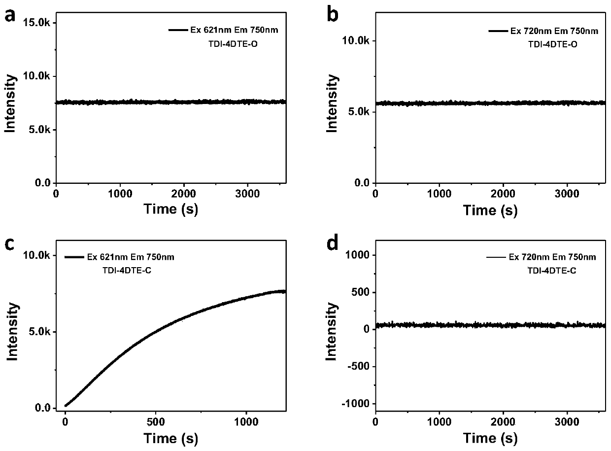 Application of dithienyl ethylene-high-order naphthalene embedded benzene molecule in lossless reading