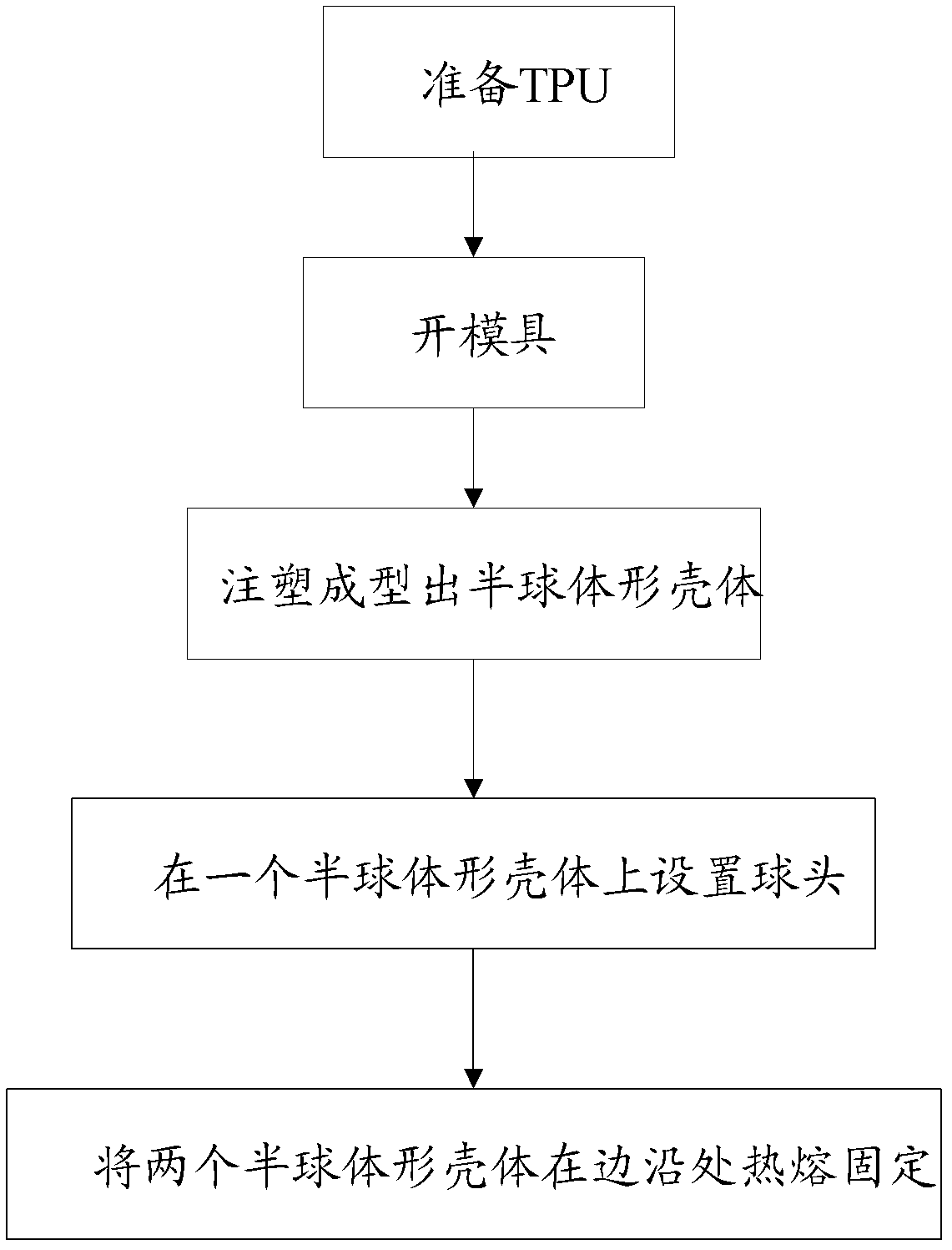 Liner of ball sports product and manufacture method thereof as well as ball sports product