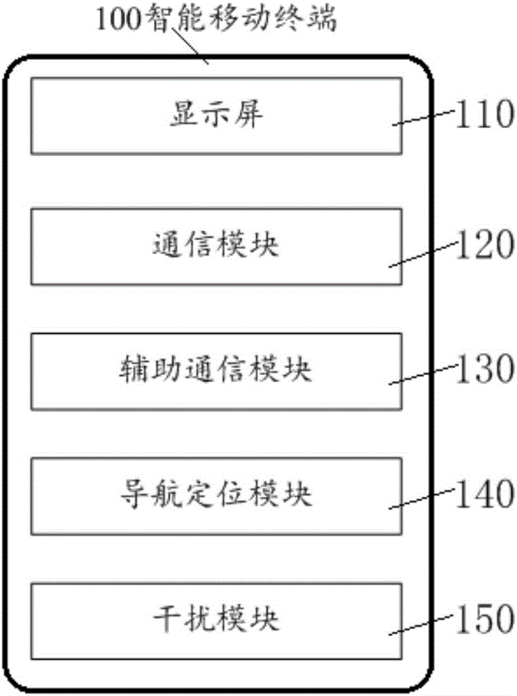Intelligent mobile terminal and method thereof of sending information in call