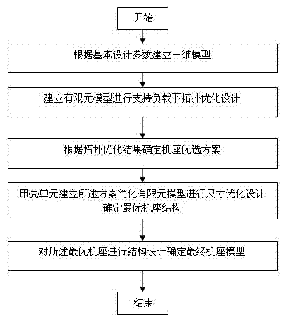 Optimized design method for ship anchoring machine seat