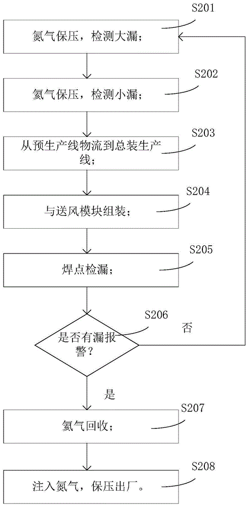 Air-conditioning heat exchanger leakage point detection method and detection platform
