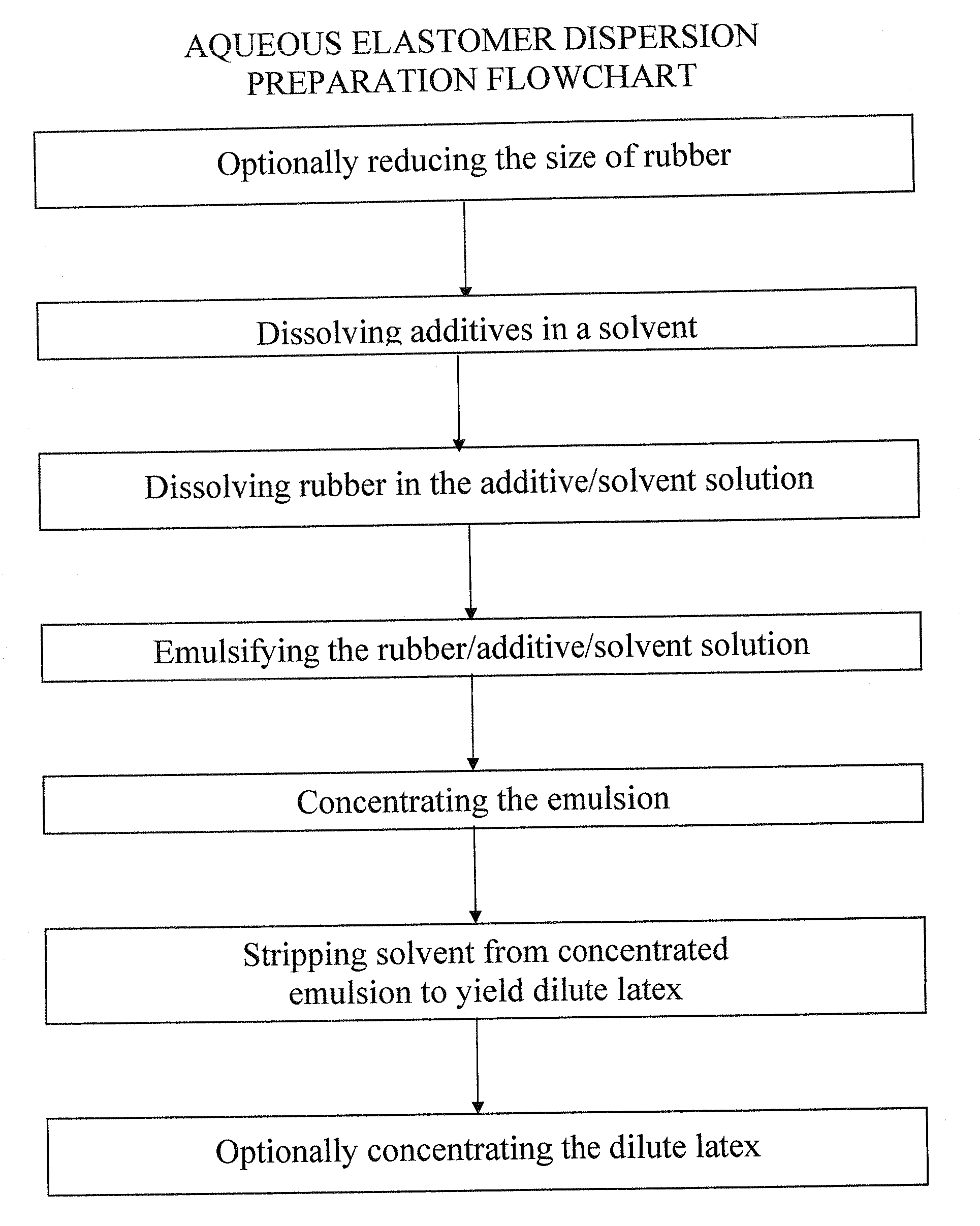 Water-based resin composition and articles made therefrom