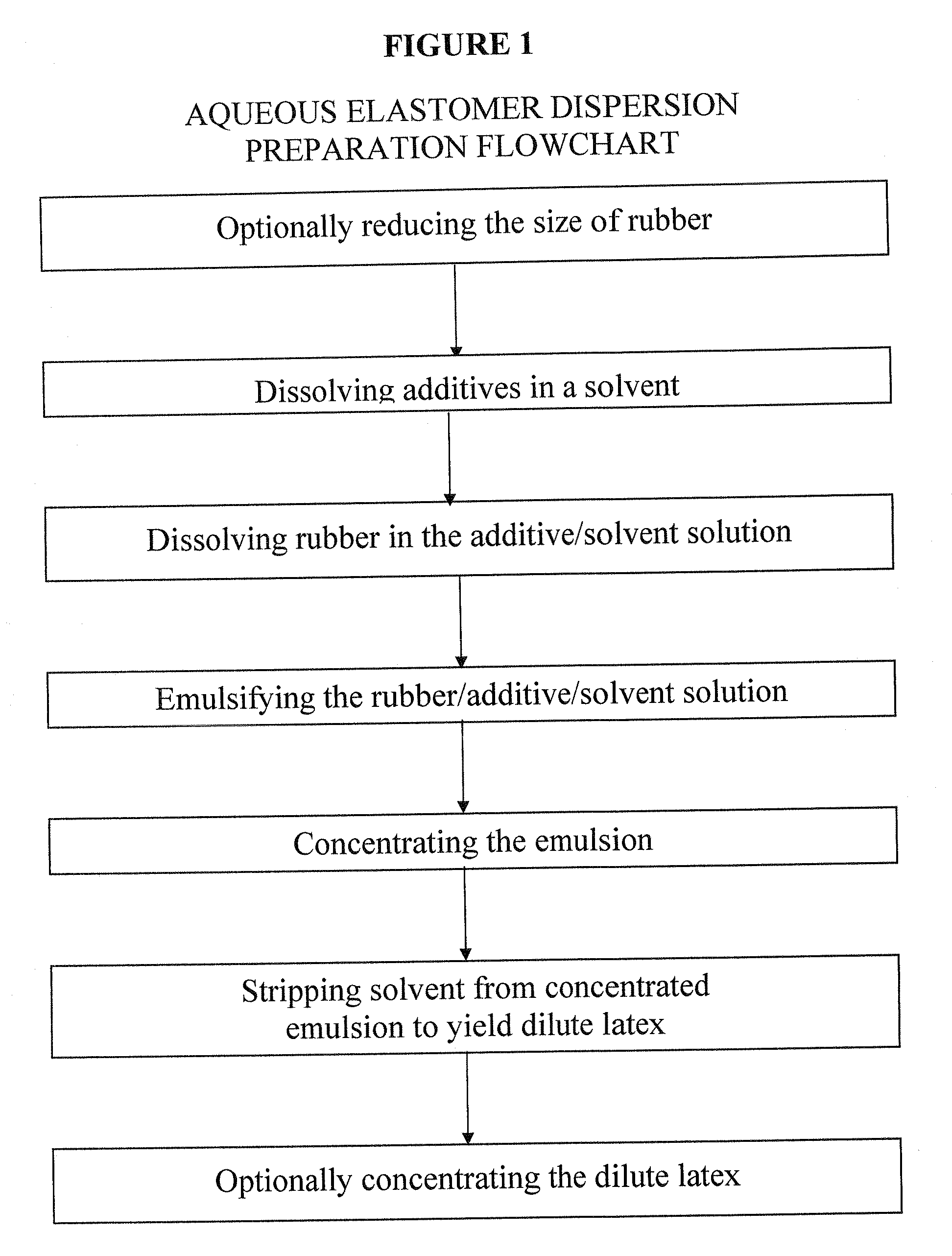 Water-based resin composition and articles made therefrom
