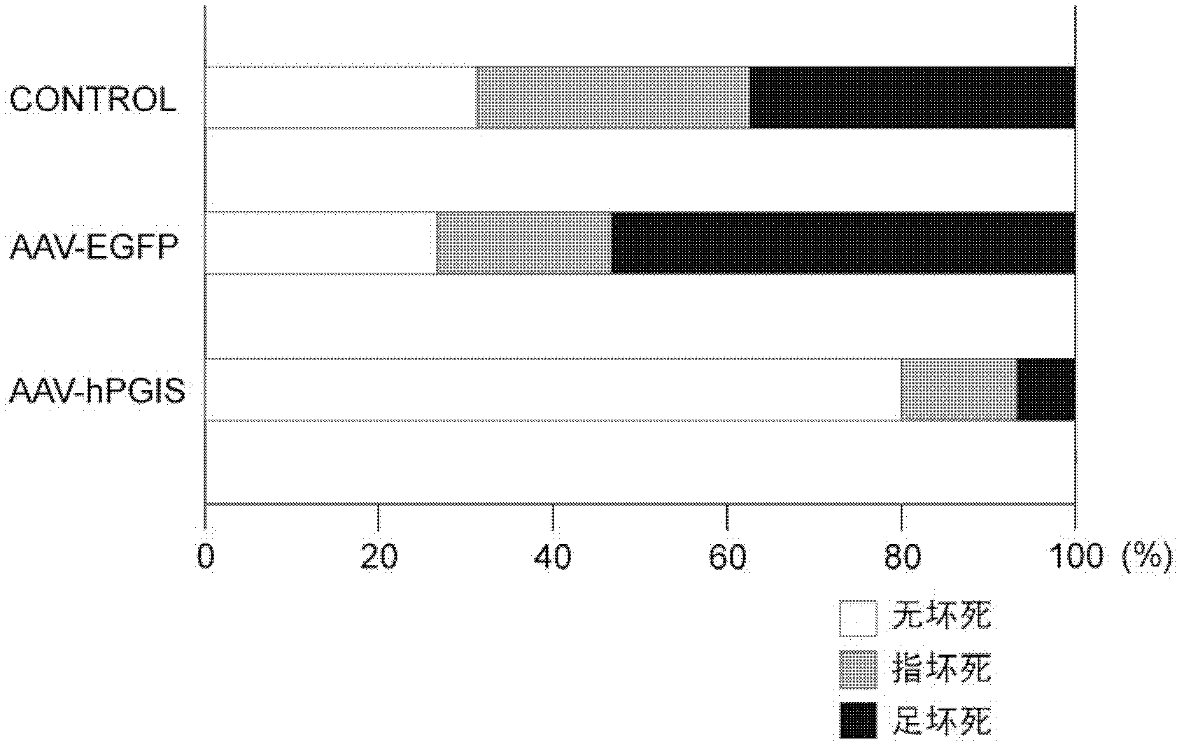 Drug composition for angiogenesis therapy