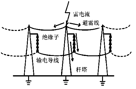 A Calculation Method for the Trip Rate of 35kV and Below Distribution Lines Directly Struck by Lightning