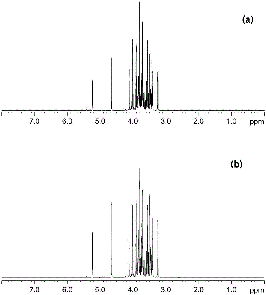 Method for discriminating acacia honey and rape honey on basis of H-nuclear magnetic resonance