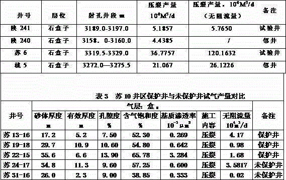 Formulation and preparation method of low pressure coefficient gas reservoir protection drilling fluid