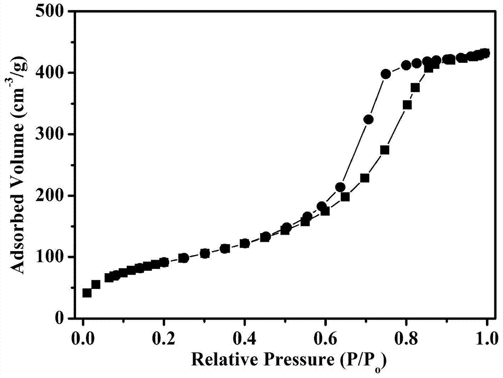 Preparation and application of graphene oxide-bonded silica gel composite