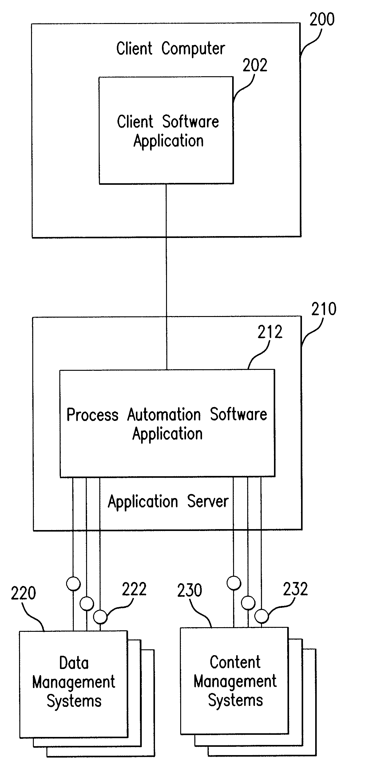 Method and system for managing enterprise content