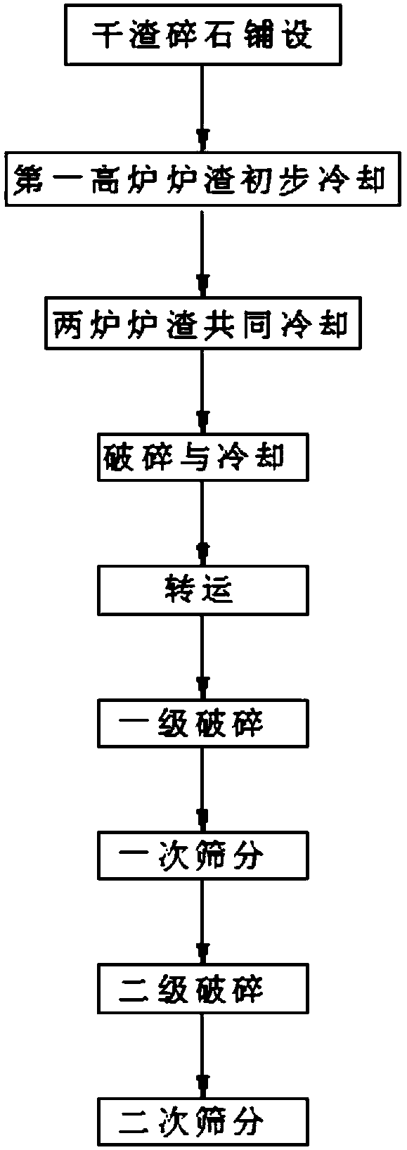 Blast furnace dry slag crushing method and blast furnace slag treatment method