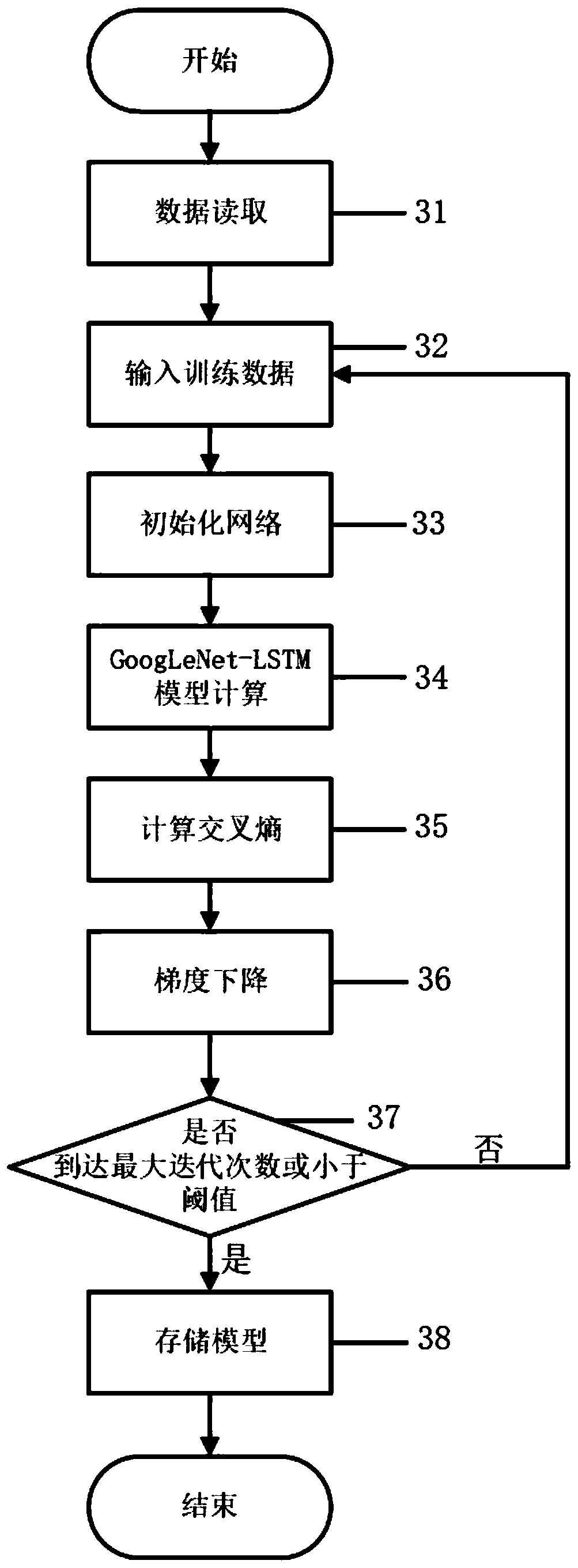 Industrial control intrusion detection method based on multi-classification GoogLeNet-LSTM model