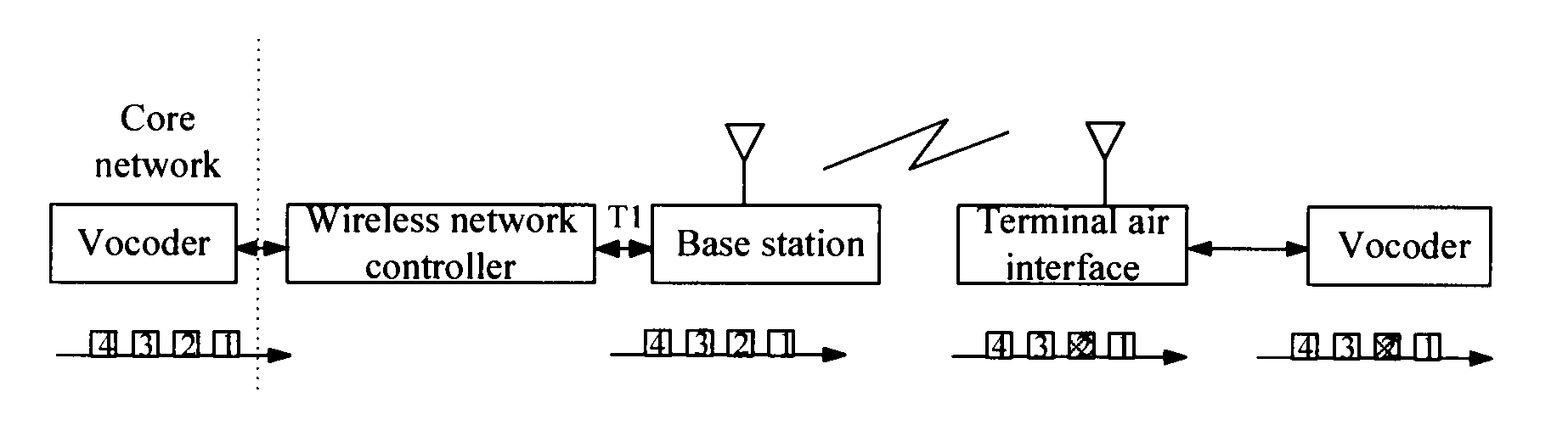 Method and device for transmitting voice in wireless system