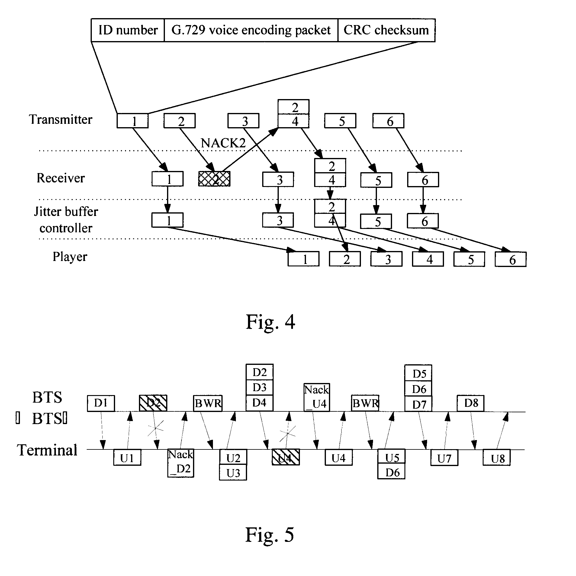 Method and device for transmitting voice in wireless system