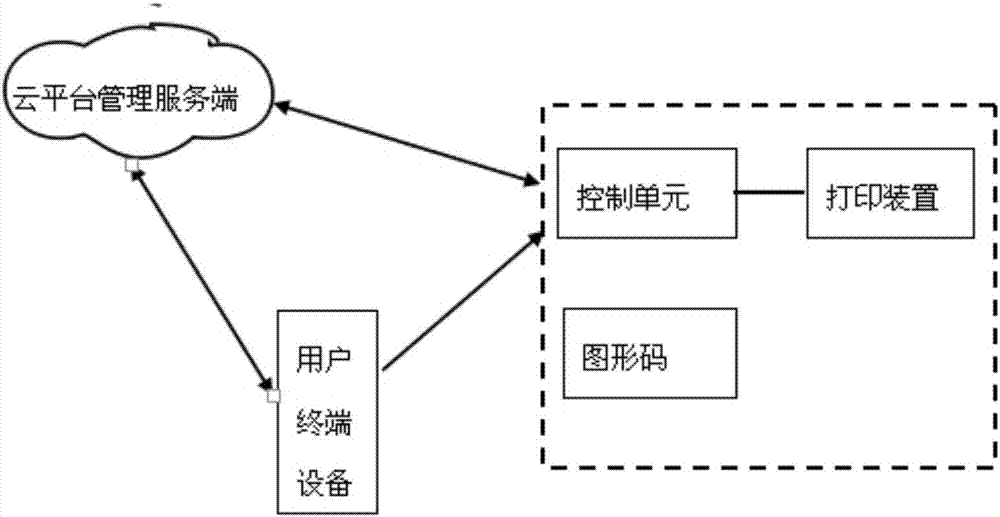 Printing device, storage medium and controller