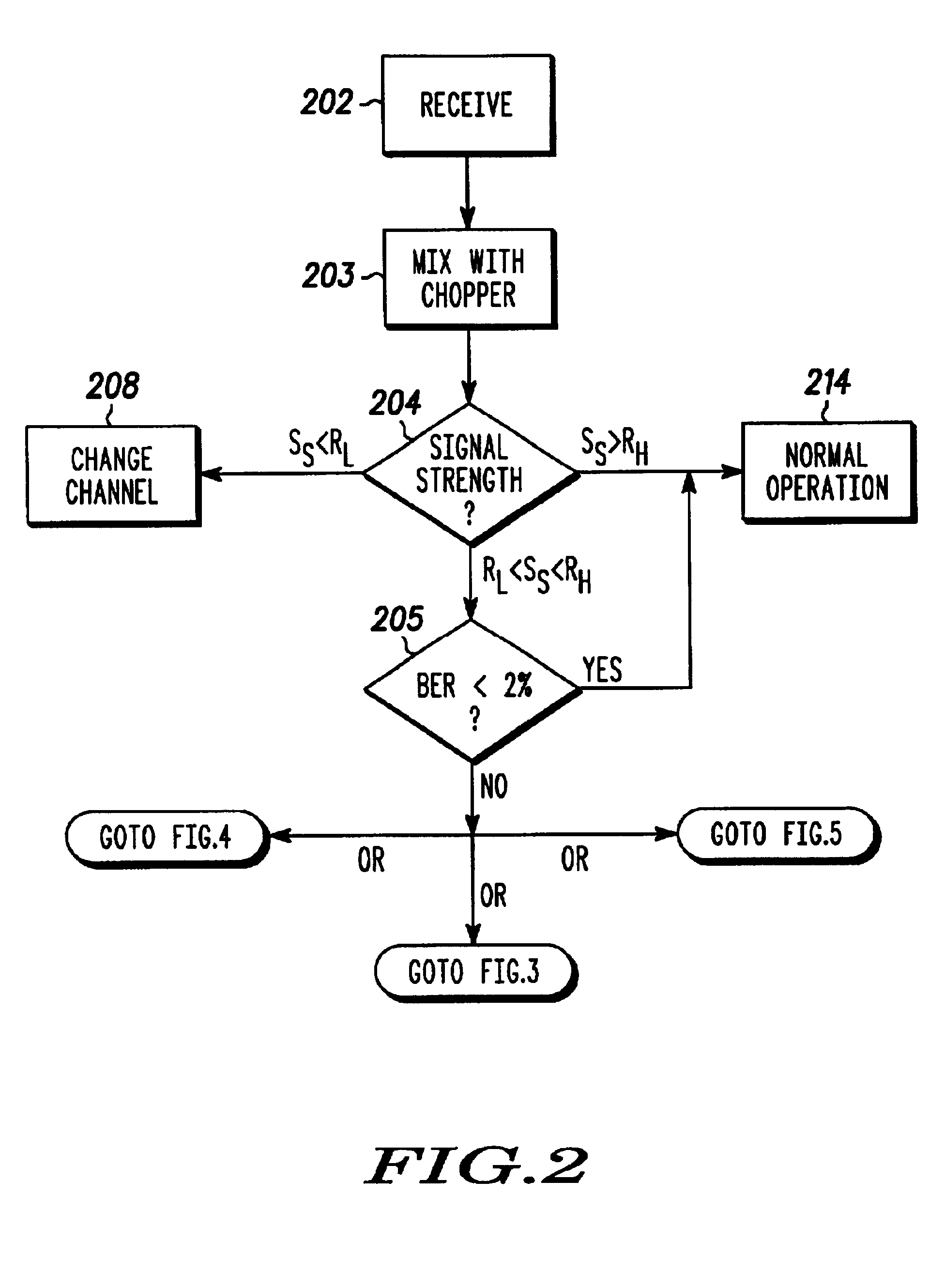 RF receivers with reduced spurious response for mobile stations and methods therefor